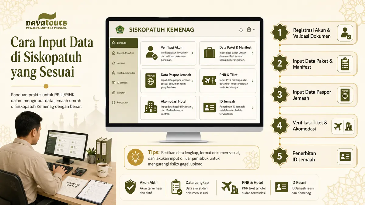 Panduan cara input data di Siskopatuh untuk PPIU dan PIHK mulai dari registrasi akun, data paket, paspor jemaah, PNR hotel, hingga penerbitan ID jemaah