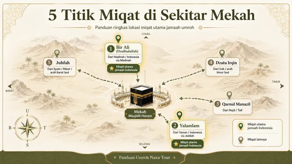 5 Titik miqat di sekitar Mekkah, Arab Saudi