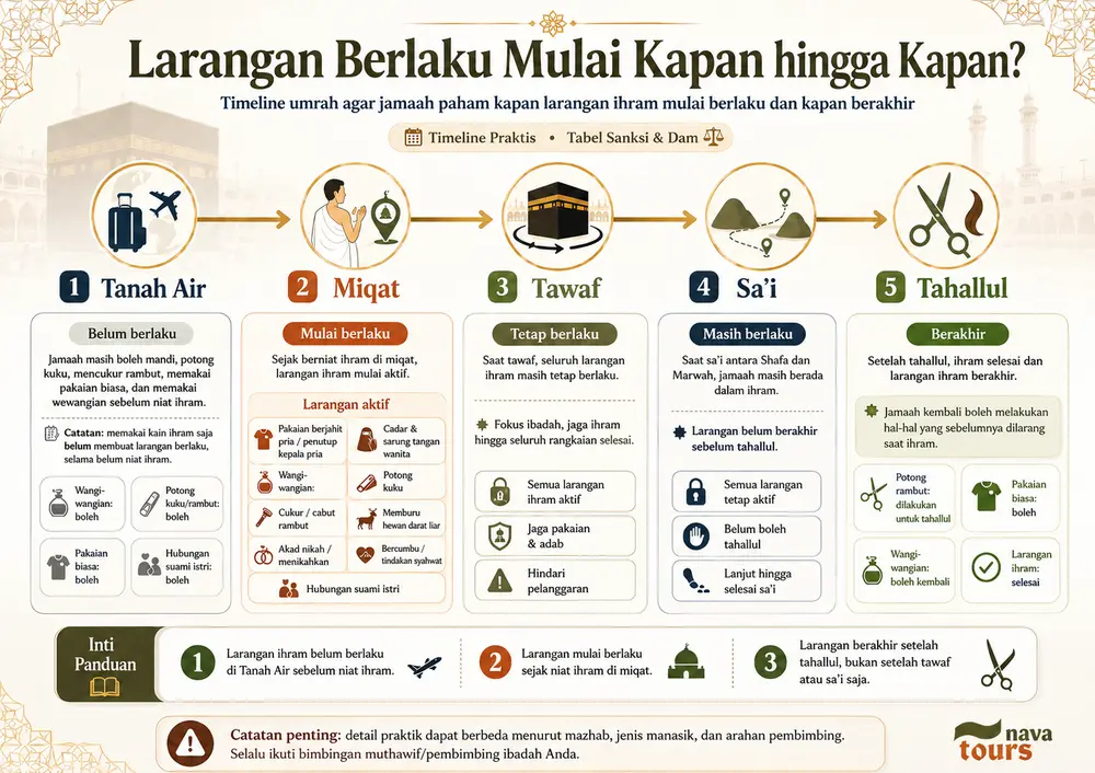 Infografis larangan ihram berlaku dari kapan hingga kapan