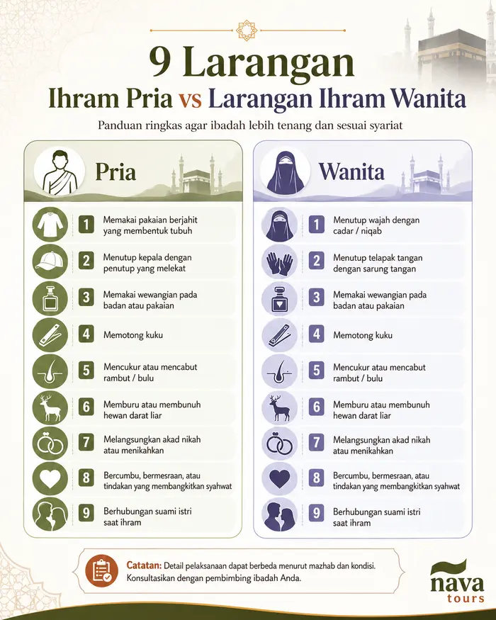 Larangan-larangan ihram bagi pria dan wanita