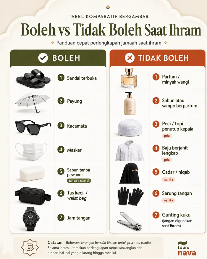 Tabel boleh vs tidak boleh saat ihram