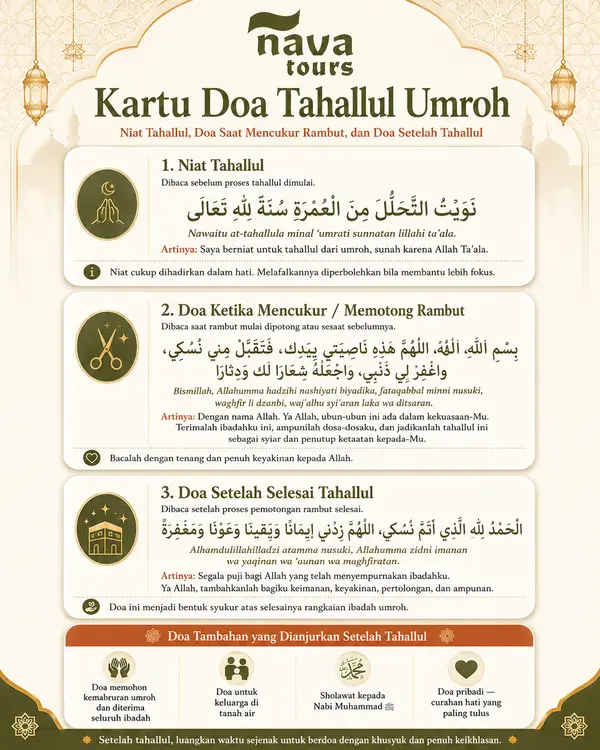 Kartu doa tahallul umroh lengkap berisi bacaan Arab, latin, dan artinya — niat tahallul, doa saat mencukur rambut, dan doa setelah tahallul