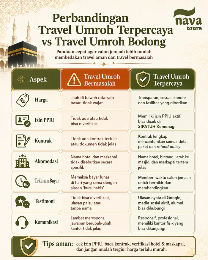 tabel perbandingan travel umroh terpercaya vs travel umroh bodong