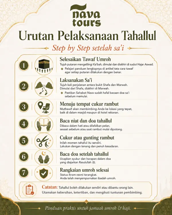 Infografis tata cara tahallul umroh dalam 7 langkah, mulai dari thawaf hingga selesainya status ihram